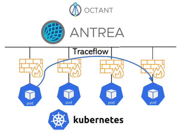 Troubleshooting Kubernetes Connectivity with Antrea&nbsp;TraceFlow